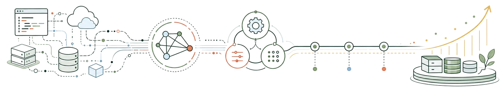 A cloud platform flowing through architecture analysis and optimization into a milestone path toward improved margin.