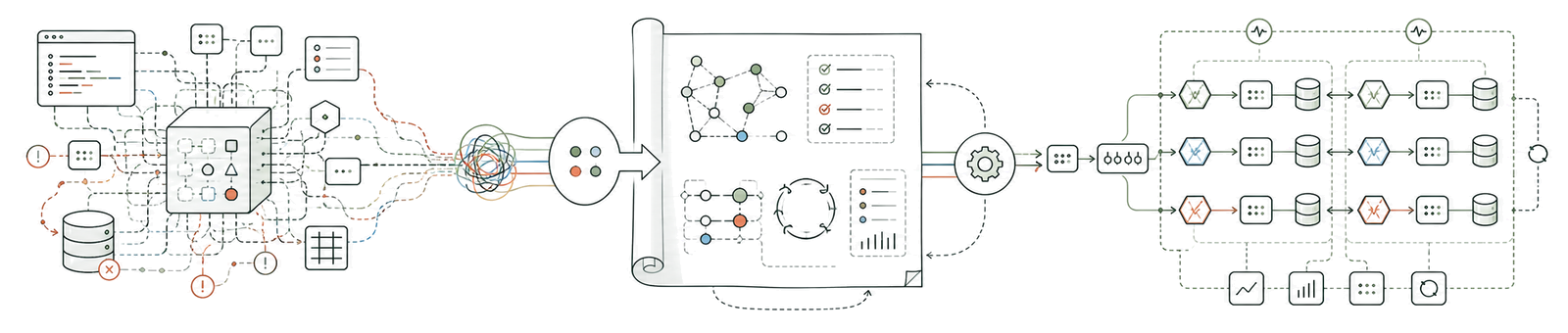 A tangled software platform flowing through architecture review into a reorganized, resilient production architecture.